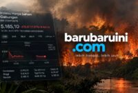 VISUAL. IHSG merosot 11,57 persen ke level 5.185,10 pada penutupan perdagangan 16 Oktober 2026, di tengah tekanan hebat pasar saham Indonesia. (Istimewa/AI/Redaksi BBI/Bisnis)